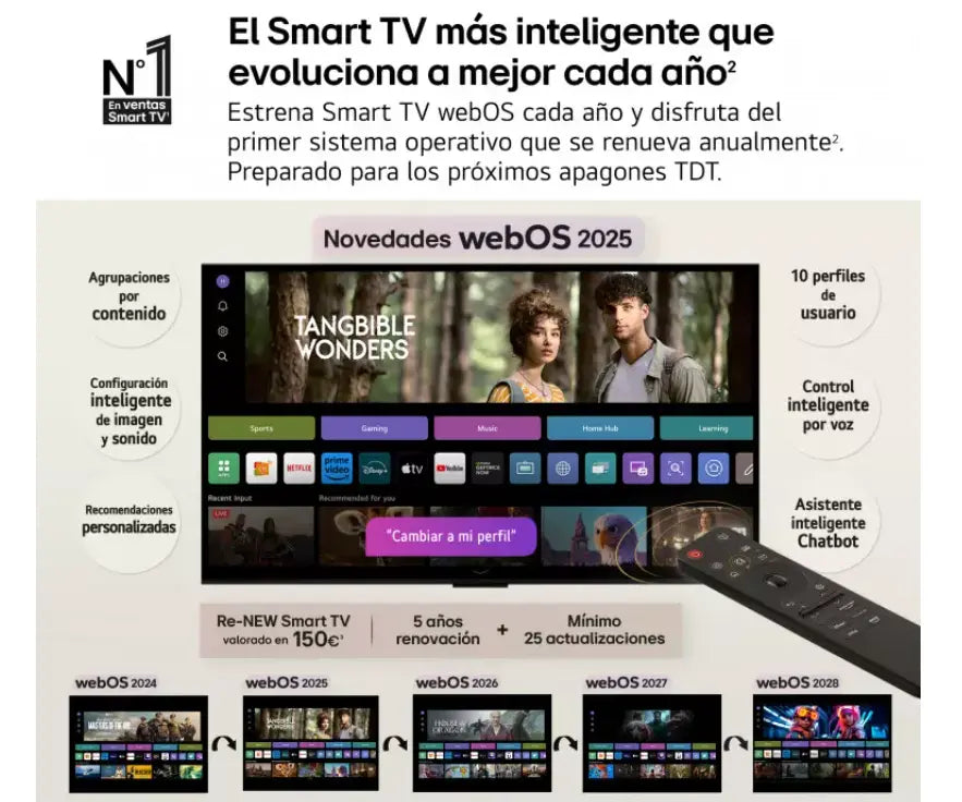 Smart TV LG QNED evo MiniLED AI QNED86 86 pulgadas 4K 2025 - 86QNED86A6A - Ashé Mi
